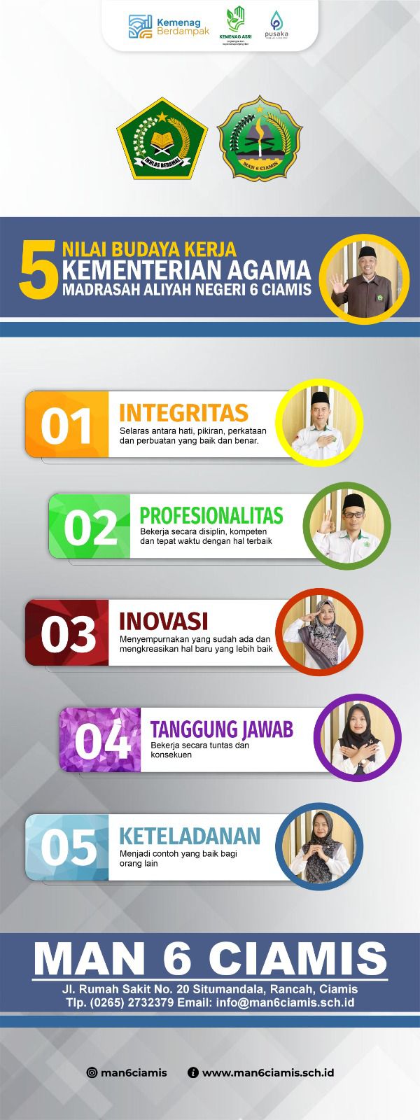 5 Budaya Kerja